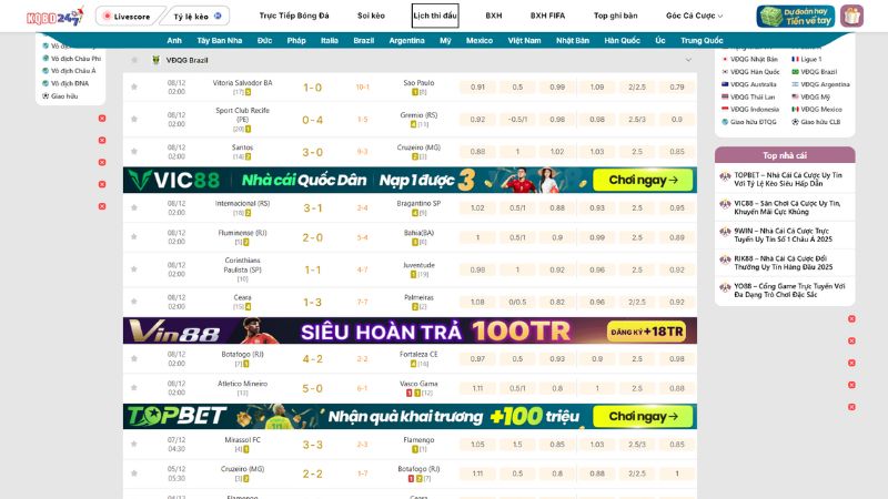 Bảng kết quả bóng đá tại KQBĐ 247 cập nhật nhanh chóng