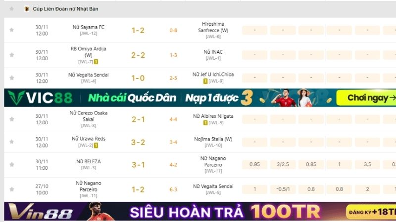 KQBD 247 – Trợ thủ đắc lực soi kèo bóng đá nữ