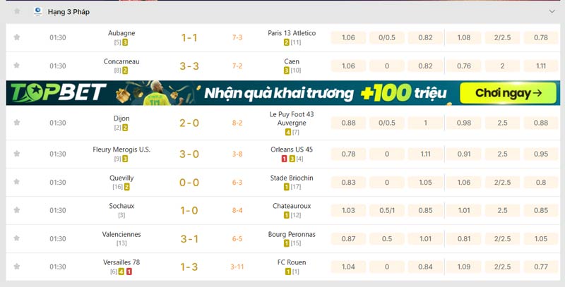 Dễ dàng xem mọi tỷ số kqbd Hạng 3 Pháp nhờ bộ lọc thông minh