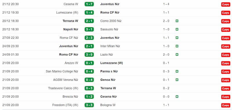 KQBD 247 cập nhật tỉ số trực tuyến bóng đá 