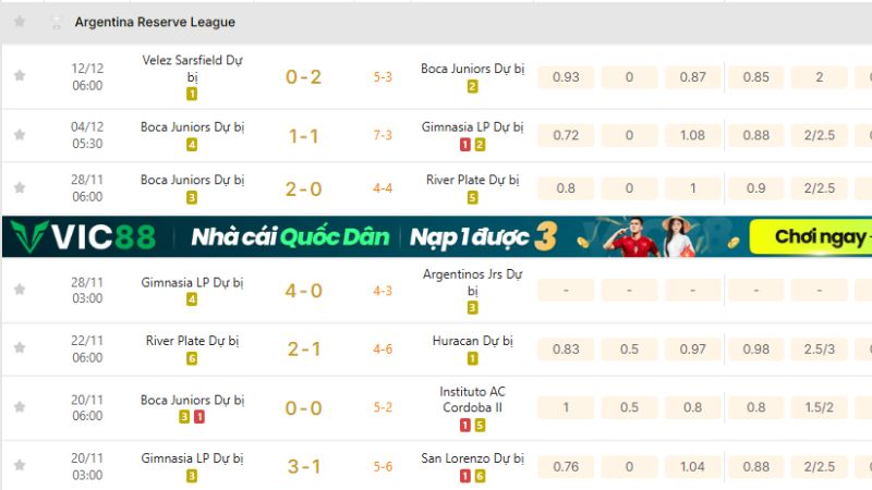 Tỷ số trực tiếp Argentina Reserve League được cập nhật nhanh chóng tại KQBD 247