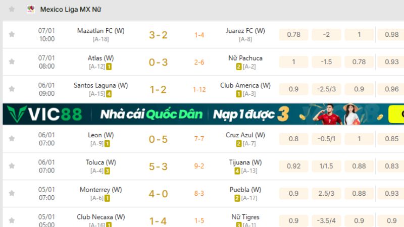 KQBD 247 cung cấp tỷ số trực tiếp, kết quả Liga MX Femenil chuẩn từng phút