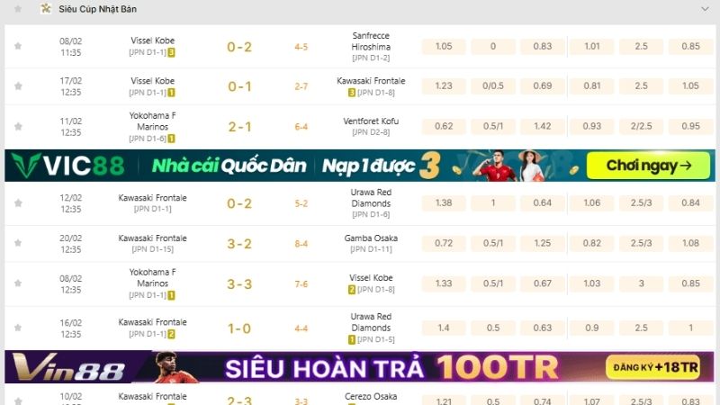 Theo dõi kết quả bóng đá nhanh chóng tại KQBD 247