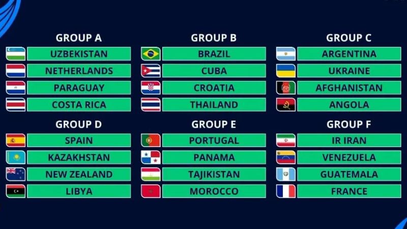 Các đội tham gia giải bóng đá FIFA Futsal World Cup Qualification (UEFA)